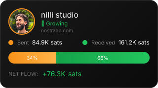 NostrZap Stats