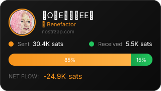 NostrZap Stats