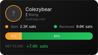 NostrZap Stats