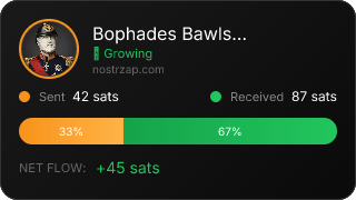 NostrZap Stats
