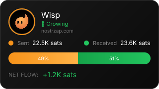 NostrZap Stats
