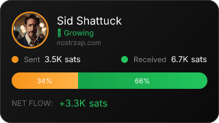 NostrZap Stats