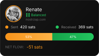 NostrZap Stats