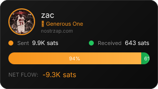 NostrZap Stats