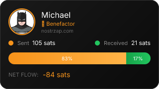 NostrZap Stats