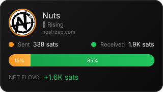 NostrZap Stats