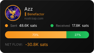 NostrZap Stats