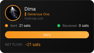 NostrZap Stats