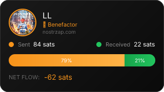 NostrZap Stats