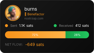 NostrZap Stats