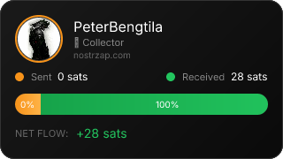 NostrZap Stats