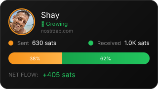 NostrZap Stats
