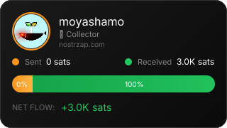 NostrZap Stats