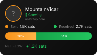 NostrZap Stats