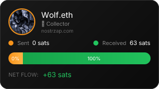NostrZap Stats