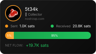 NostrZap Stats