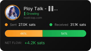NostrZap Stats