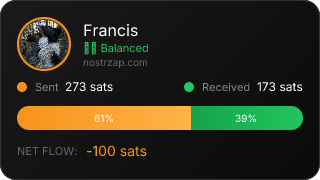 NostrZap Stats