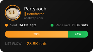 NostrZap Stats