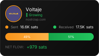 NostrZap Stats