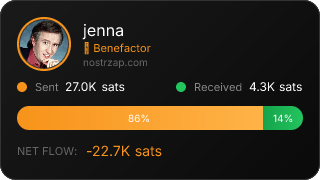NostrZap Stats