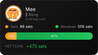 NostrZap Stats