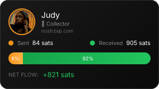 NostrZap Stats