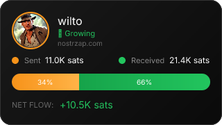 NostrZap Stats