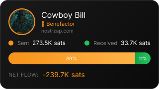 NostrZap Stats