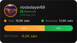 NostrZap Stats