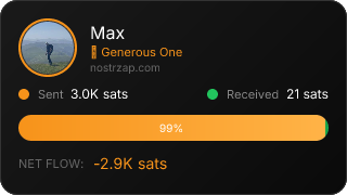 NostrZap Stats