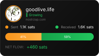 NostrZap Stats