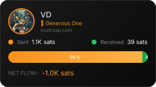 NostrZap Stats