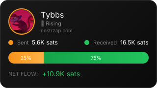 NostrZap stats badge