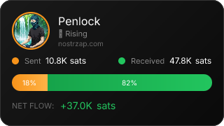 NostrZap Stats