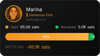 NostrZap Stats