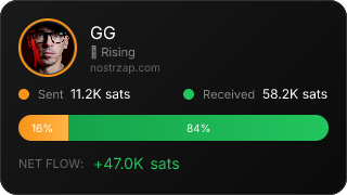 NostrZap Stats
