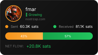 NostrZap Stats