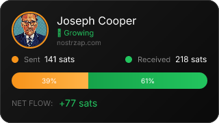 NostrZap Stats
