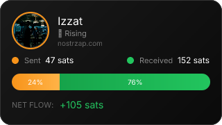 NostrZap Stats