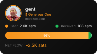 NostrZap Stats