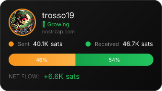 NostrZap Stats