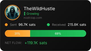 NostrZap Stats