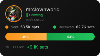 NostrZap Stats