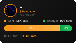 NostrZap Stats