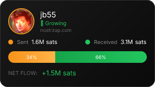 NostrZap Stats