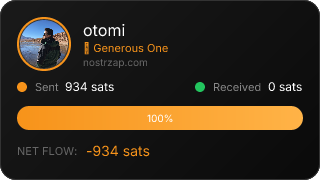 NostrZap Stats