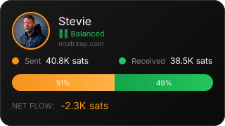 NostrZap Stats