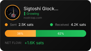 NostrZap Stats