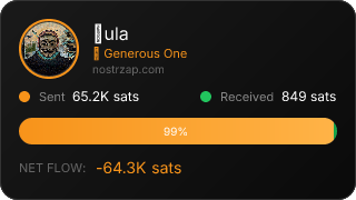 NostrZap Stats